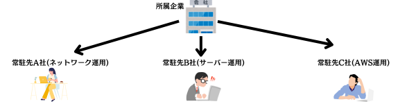 案件ガチャ