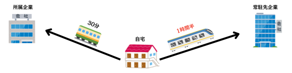 客先常駐(SES) 通勤時間