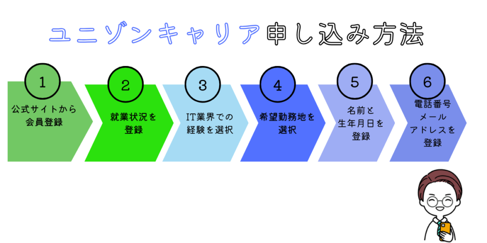 ユニゾンキャリア 評判 口コミ