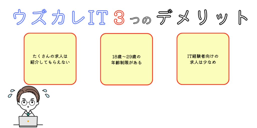 ウズカレIT 評判 口コミ