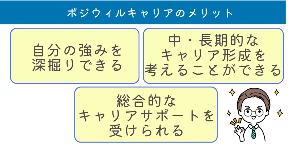 ポジウィルキャリア 評判 口コミ