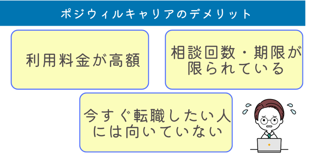 ポジウィルキャリア 評判 口コミ