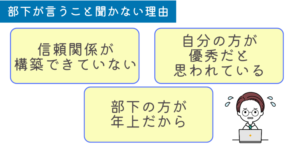 いうことを聞かない部下