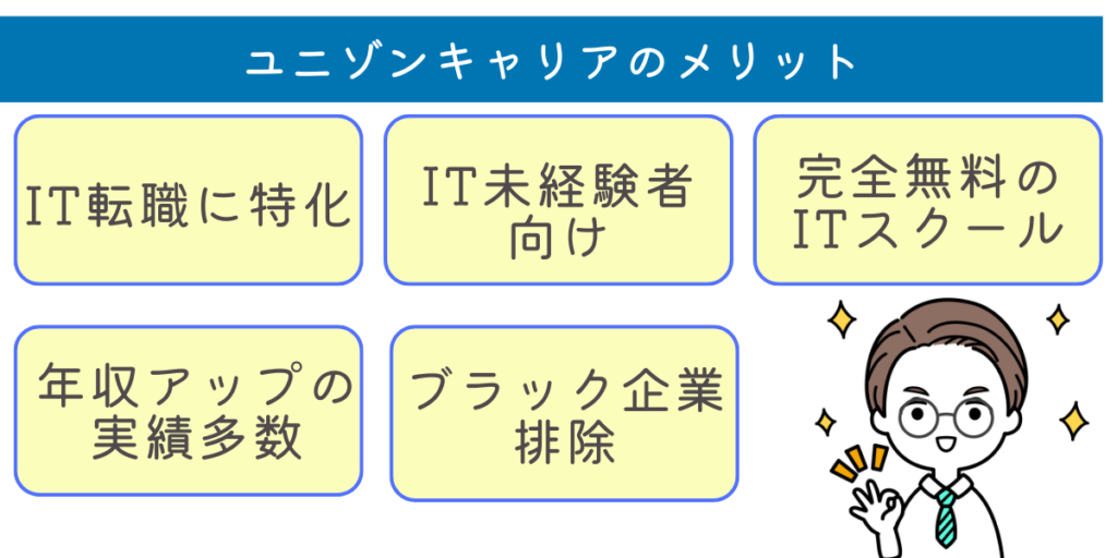 ユニゾンキャリア 評判 口コミ