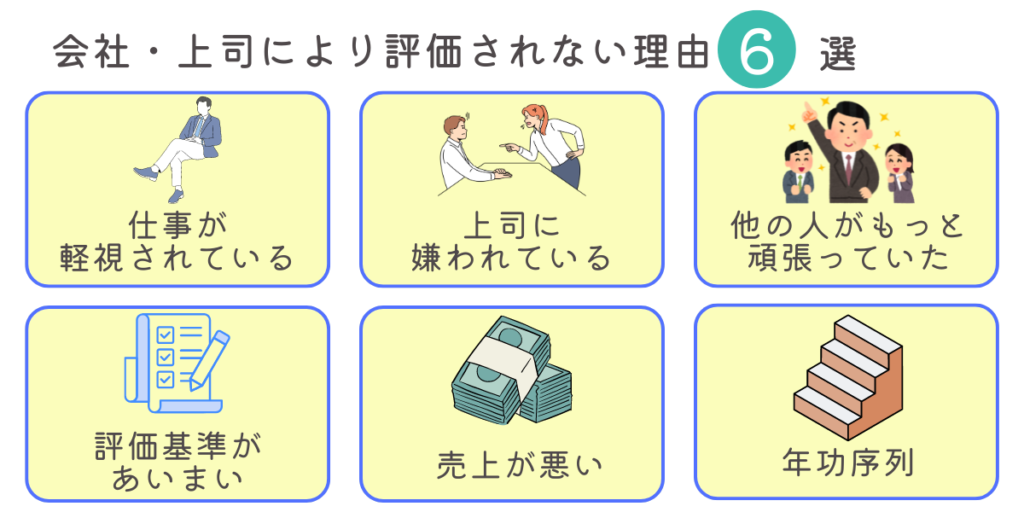 頑張っても評価されない 疲れた