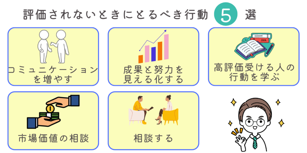 頑張っても評価されない 疲れた