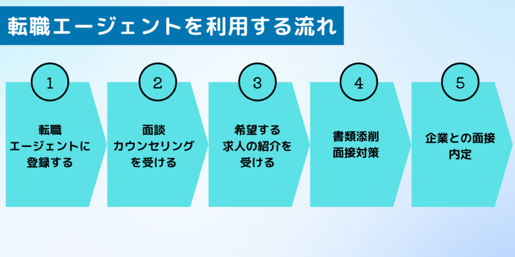 転職できる人 羨ましい